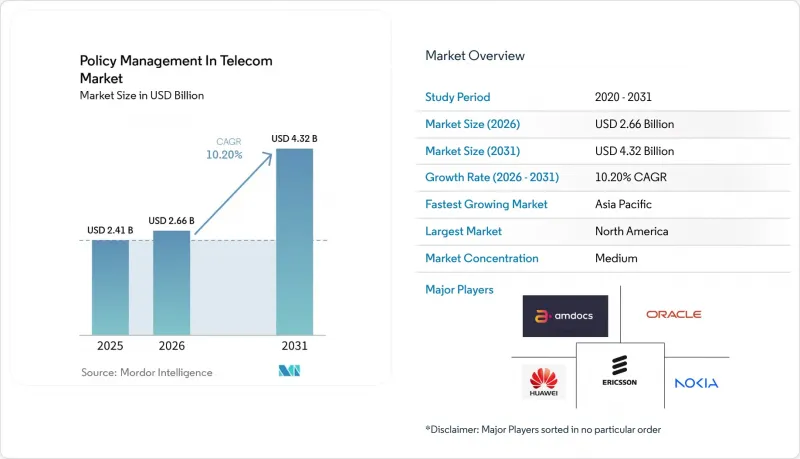 Policy Management In Telecom-Market-IMG1