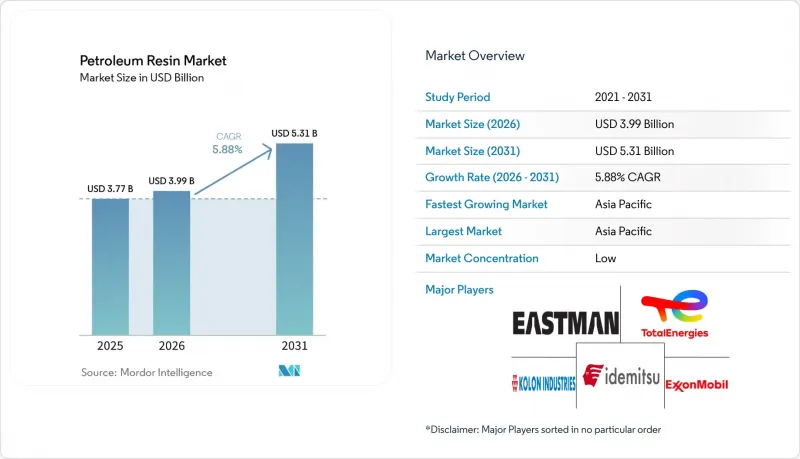 Petroleum Resin-Market-IMG1