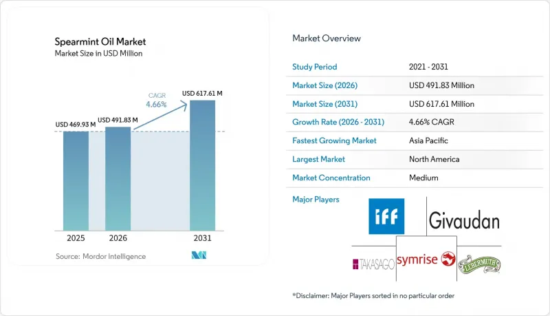 Spearmint Oil-Market-IMG1