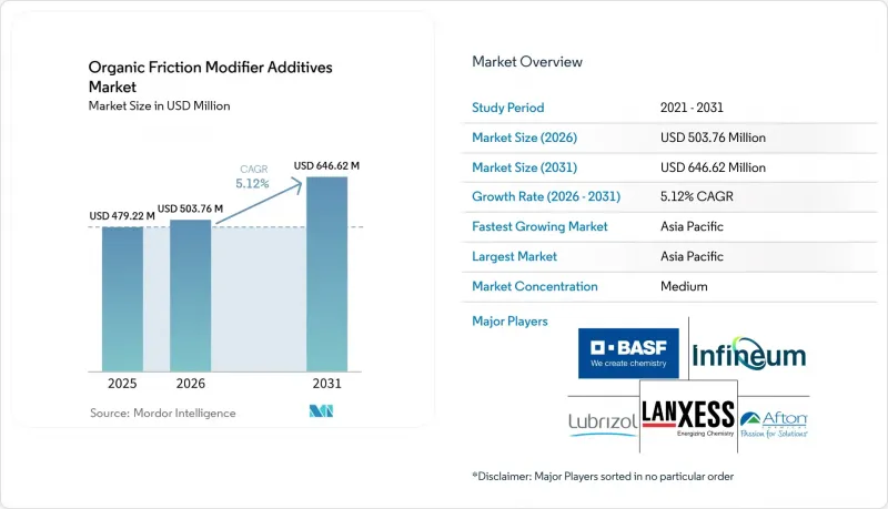 Organic Friction Modifier Additives-Market-IMG1