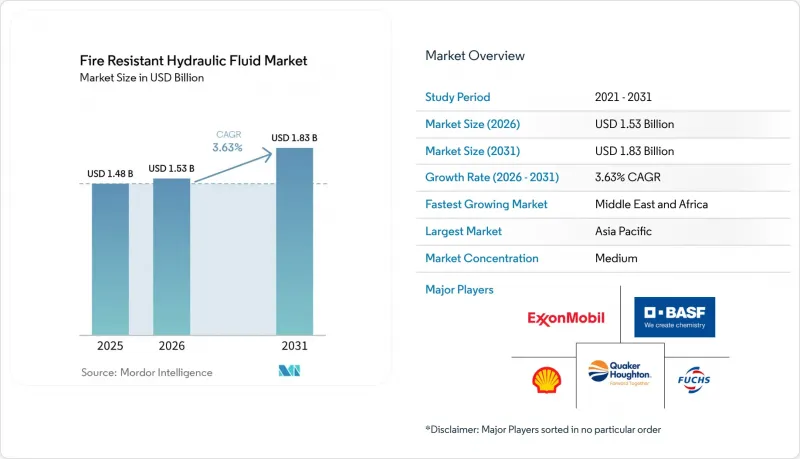 Fire Resistant Hydraulic Fluid-Market-IMG1