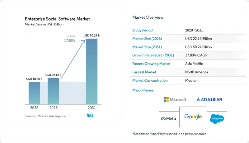 Enterprise Social Software-Market-IMG1