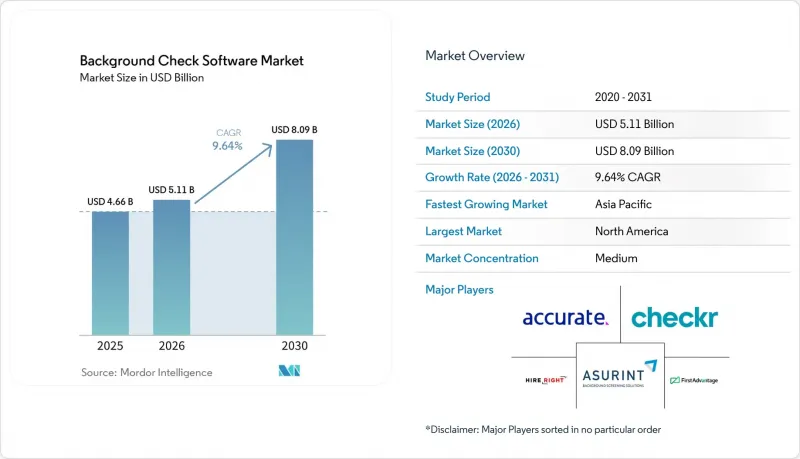 Background Check Software-Market-IMG1