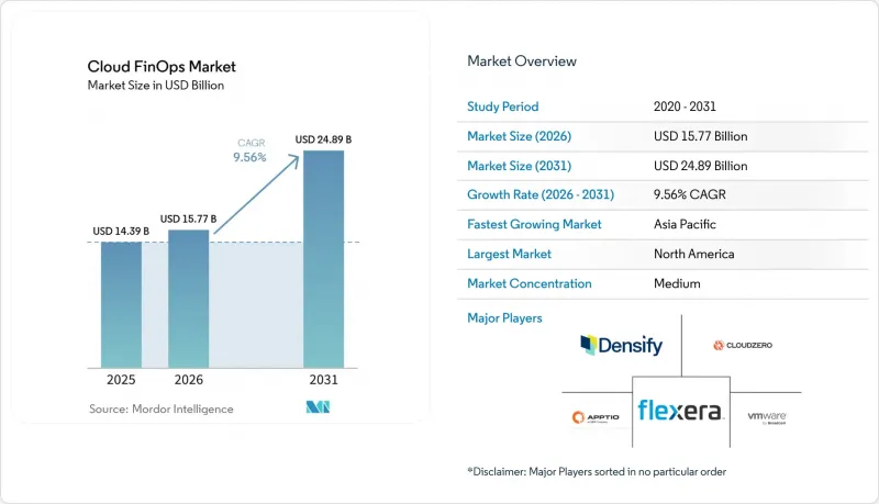 Cloud FinOps-Market-IMG1