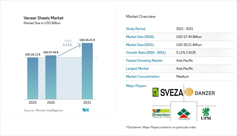 Veneer Sheets-Market-IMG1