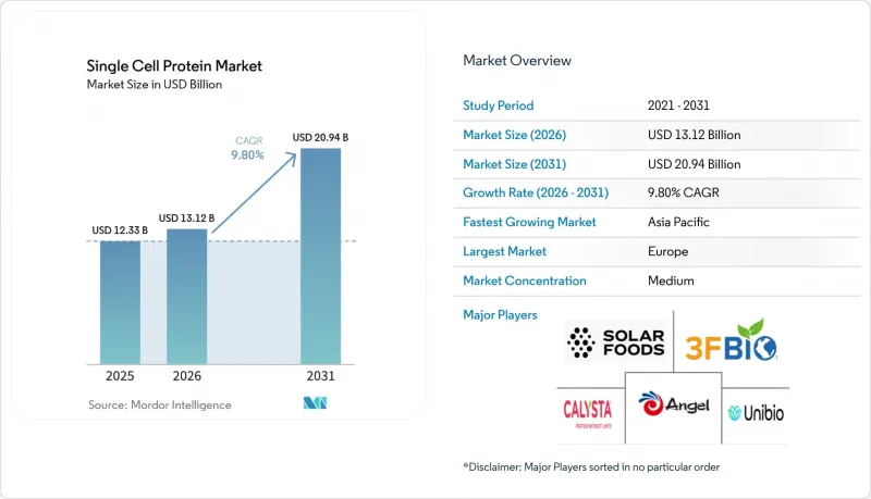 Single Cell Protein-Market-IMG1