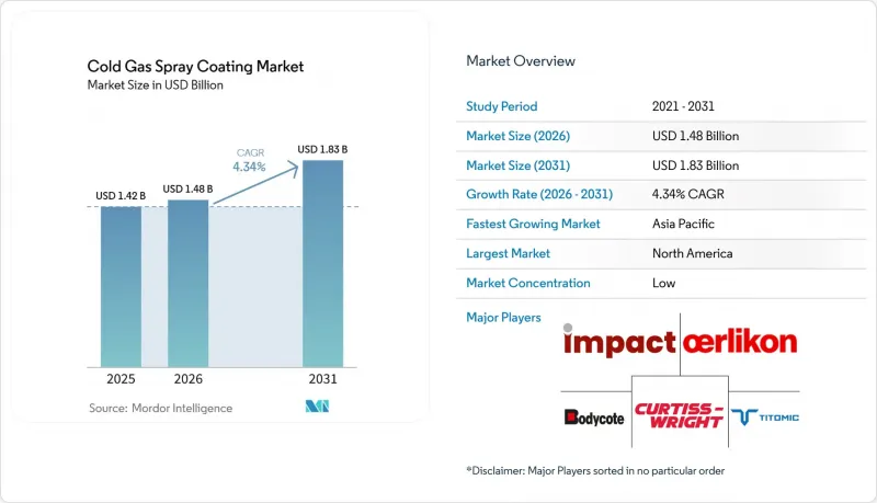 Cold Gas Spray Coating-Market-IMG1