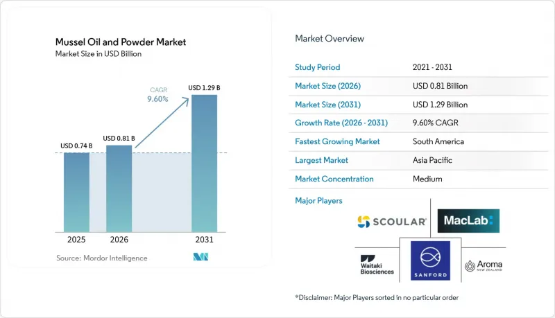 Mussel Oil And Powder-Market-IMG1