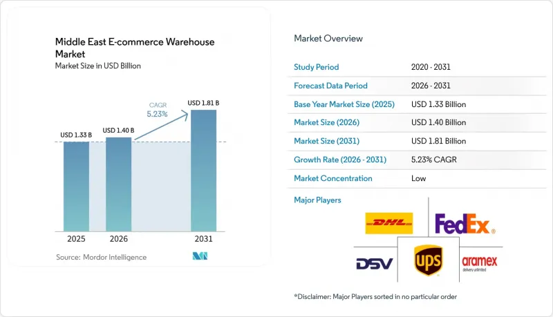 Middle East E-commerce Warehouse-Market-IMG1