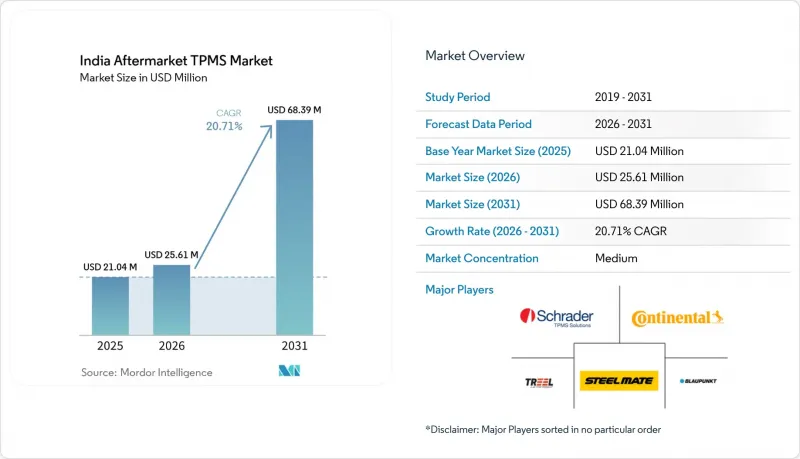 India Aftermarket TPMS-Market-IMG1