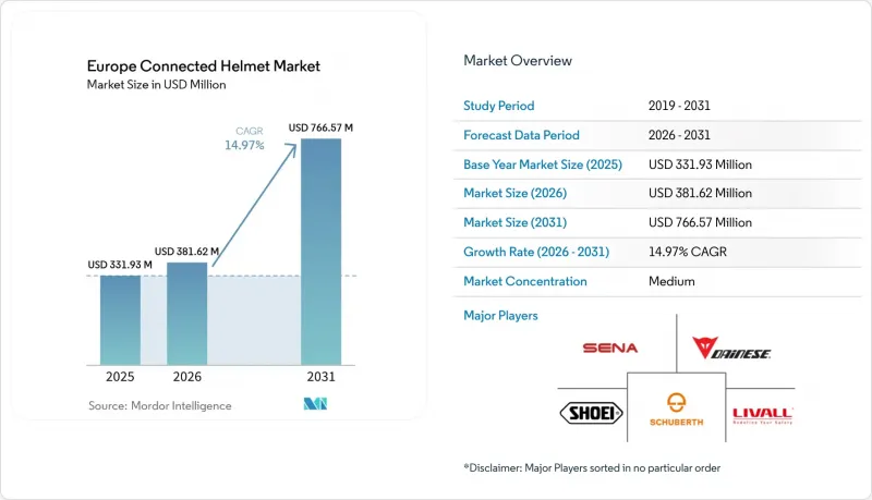 Europe Connected Helmet-Market-IMG1
