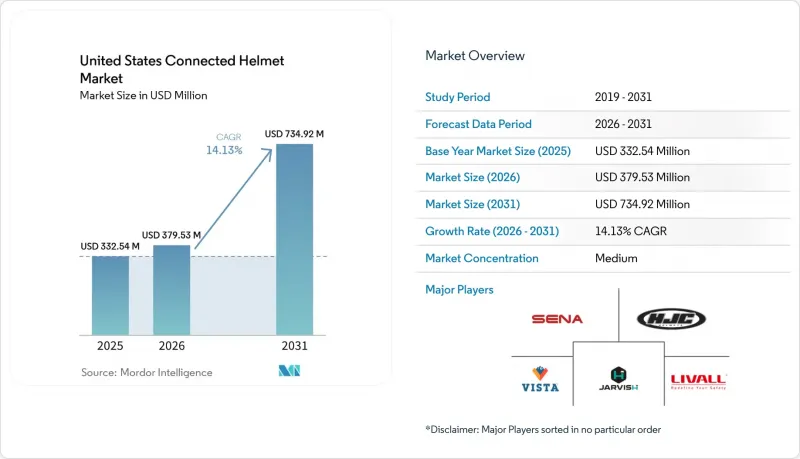 United States Connected Helmet-Market-IMG1