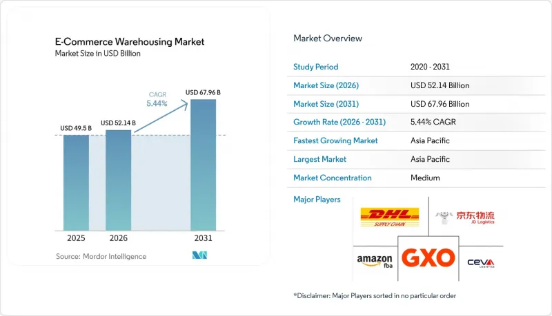 E-Commerce Warehousing-Market-IMG1