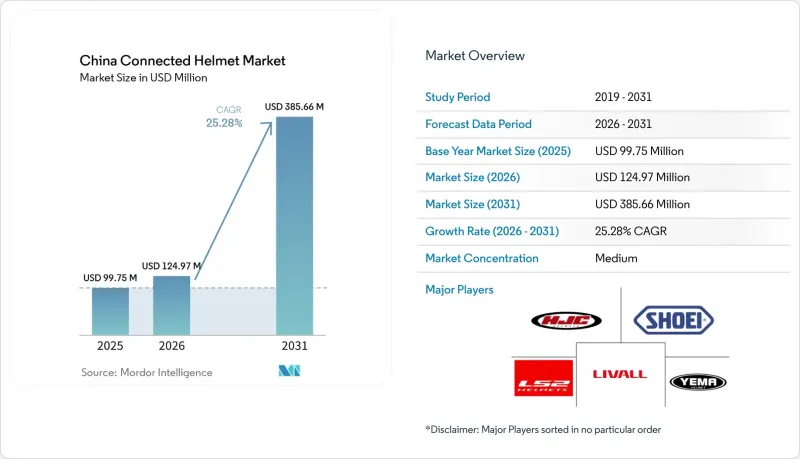 China Connected Helmet-Market-IMG1