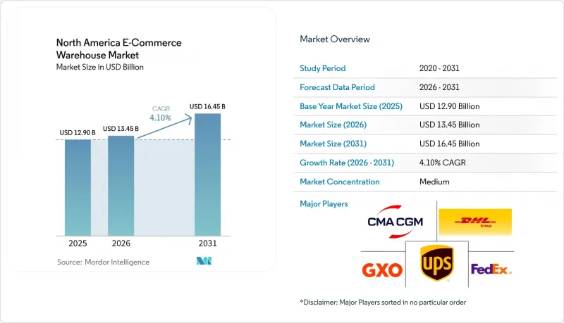 North America E-Commerce Warehouse-Market-IMG1