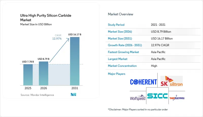 Ultra High Purity Silicon Carbide-Market-IMG1