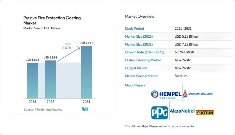 Passive Fire Protection Coating-Market-IMG1