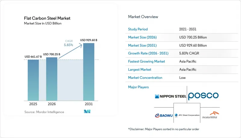 Flat Carbon Steel-Market-IMG1