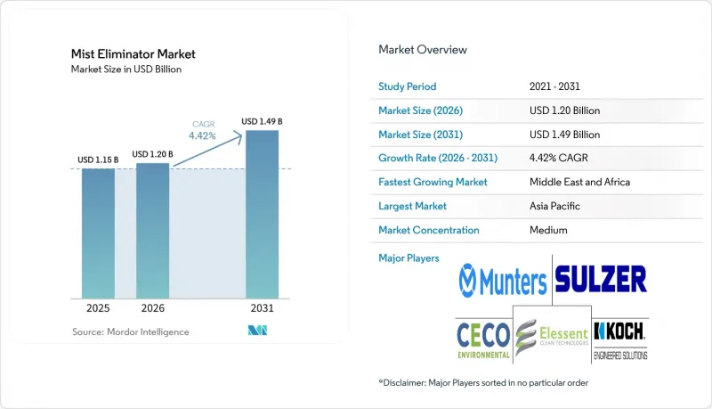 Mist Eliminator-Market-IMG1