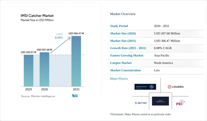 IMSI Catcher-Market-IMG1