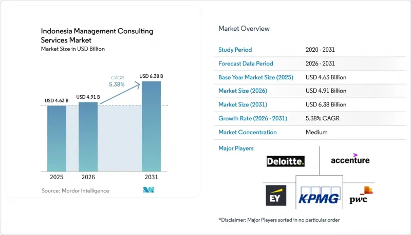 Indonesia Management Consulting Services-Market-IMG1