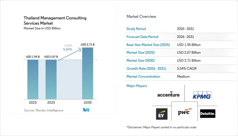 Thailand Management Consulting Services-Market-IMG1