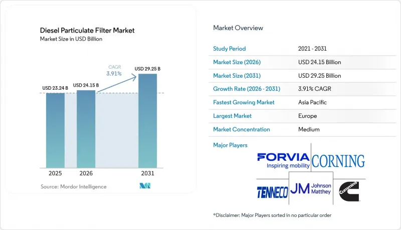 Diesel Particulate Filter-Market-IMG1