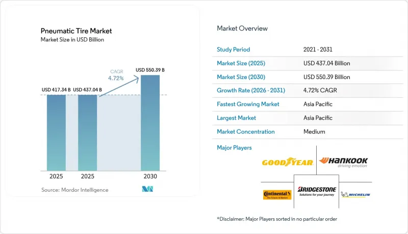 Pneumatic Tire-Market-IMG1