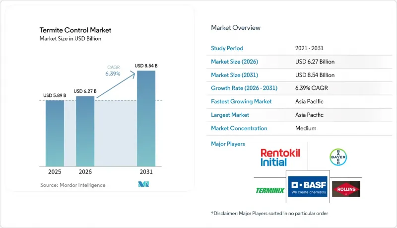 Termite Control-Market-IMG1