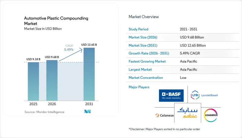 Automotive Plastic Compounding-Market-IMG1