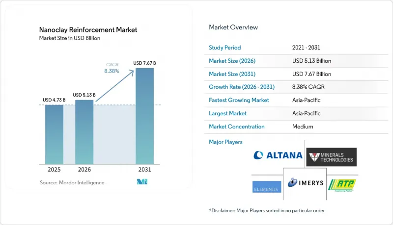 Nanoclay Reinforcement-Market-IMG1