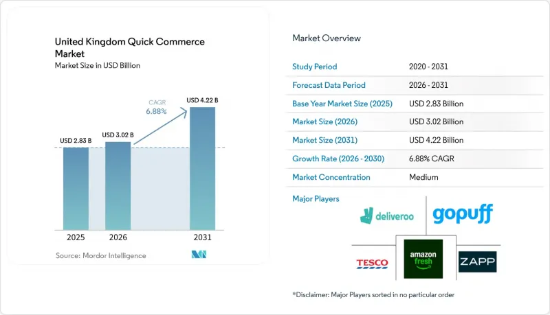 United Kingdom Quick Commerce-Market-IMG1