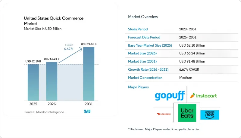 United States Quick Commerce-Market-IMG1