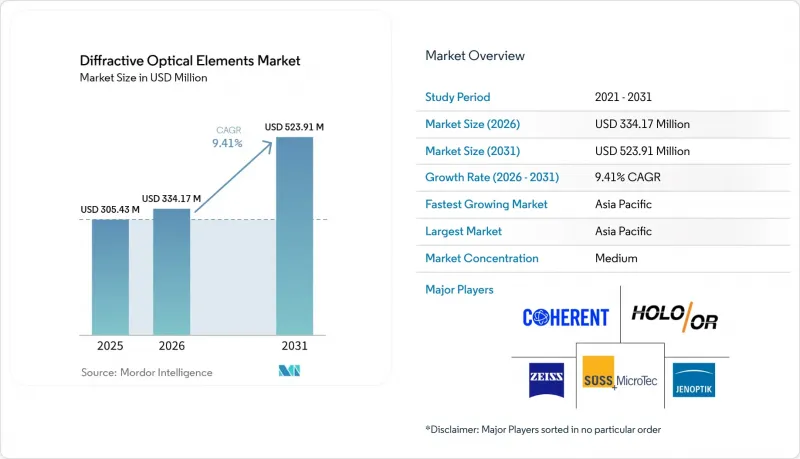 Diffractive Optical Elements-Market-IMG1