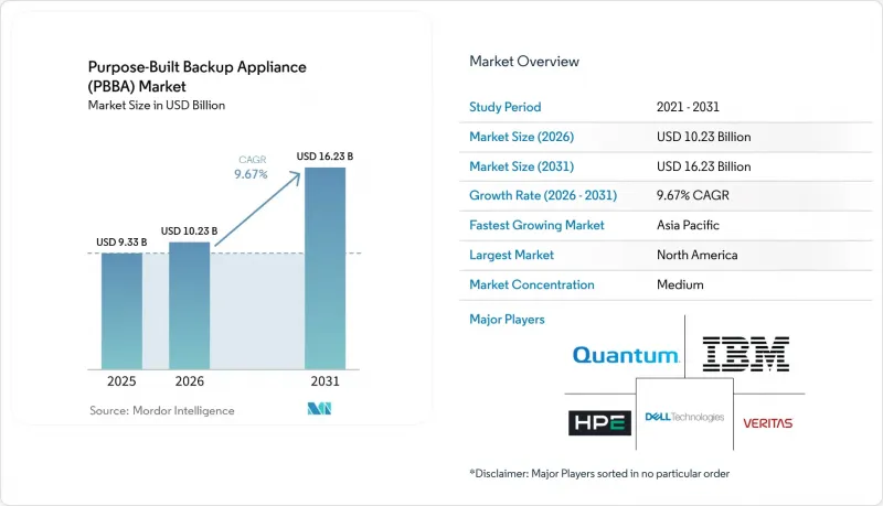 Purpose-Built Backup Appliance(PBBA)-Market-IMG1