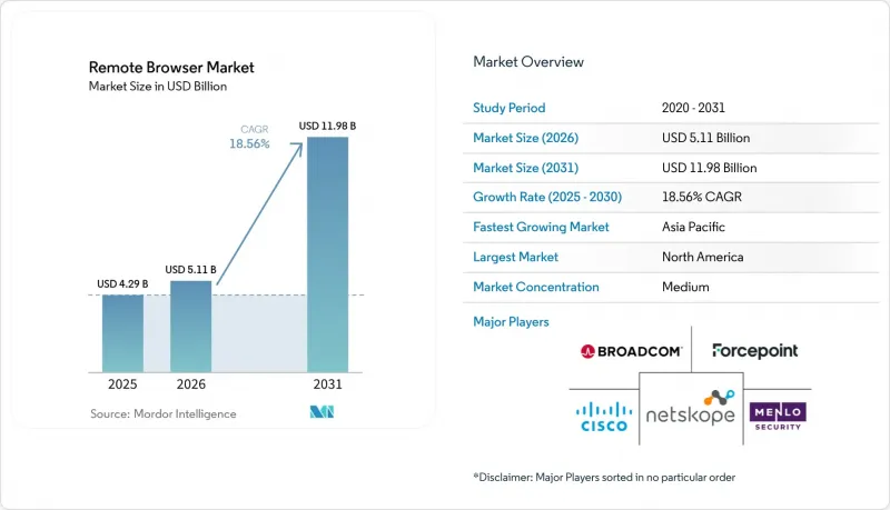 Remote Browser-Market-IMG1