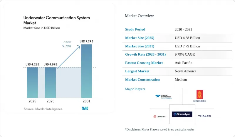 Underwater Communication System-Market-IMG1