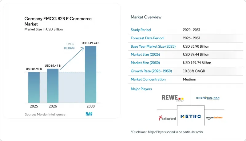 Germany FMCG B2B E-Commerce-Market-IMG1
