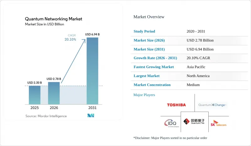Quantum Networking-Market-IMG1