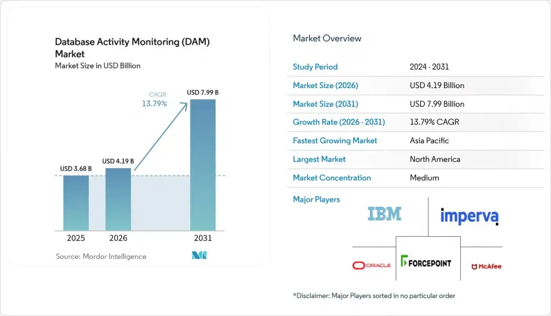 Database Activity Monitoring(DAM)-Market-IMG1