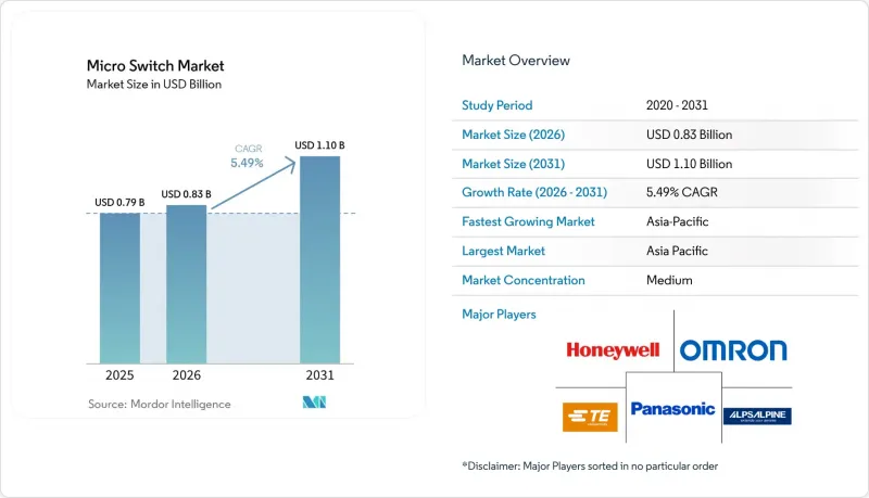 Micro Switch-Market-IMG1