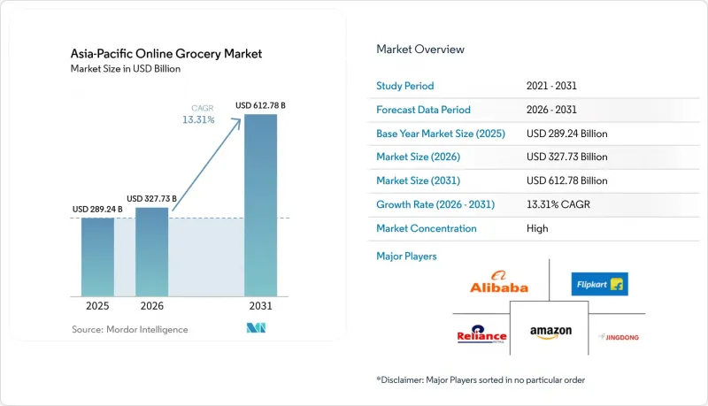 Asia-Pacific Online Grocery-Market-IMG1
