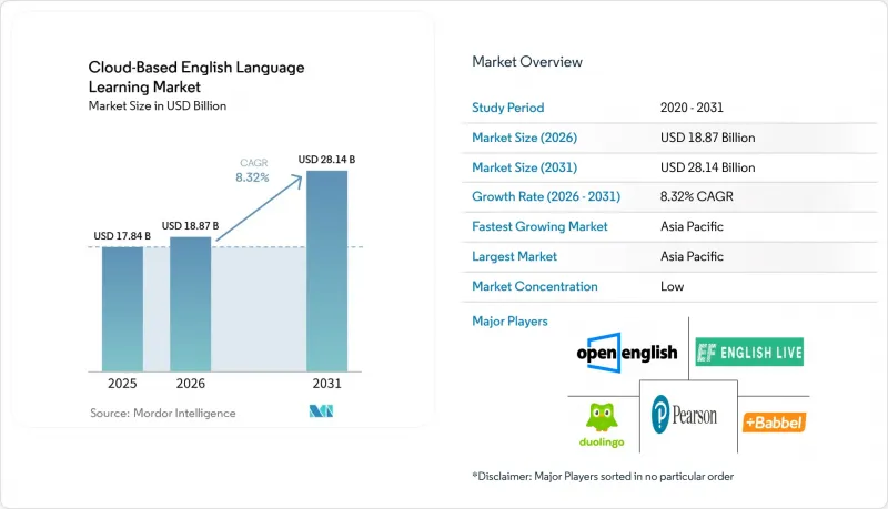 Cloud-Based English Language Learning-Market-IMG1