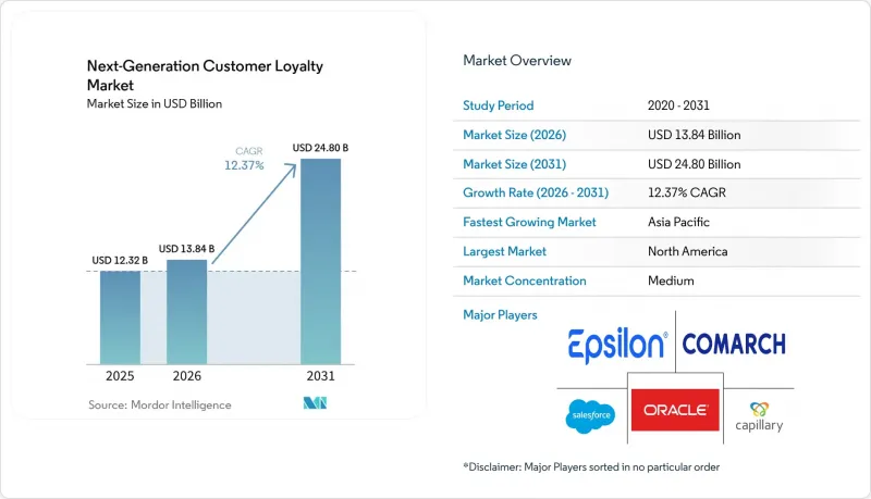 Next-Generation Customer Loyalty-Market-IMG1