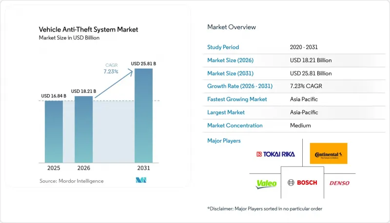 Vehicle Anti-Theft System-Market-IMG1