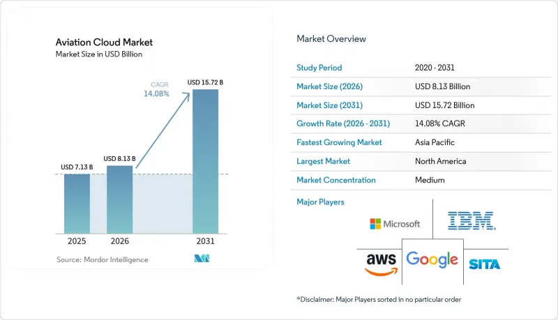 Aviation Cloud-Market-IMG1
