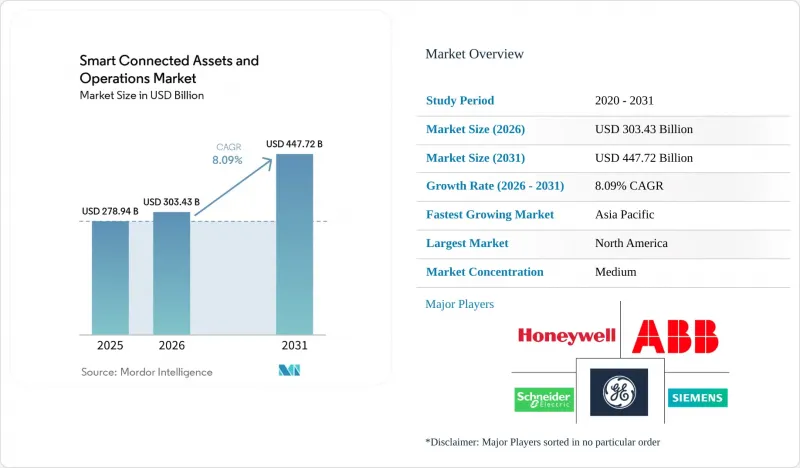 Smart Connected Assets And Operations-Market-IMG1
