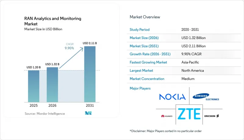 RAN Analytics And Monitoring-Market-IMG1