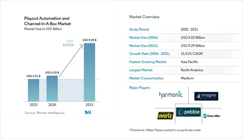 Playout Automation And Channel-In-A-Box-Market-IMG1