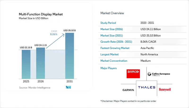 Multi-Function Display-Market-IMG1